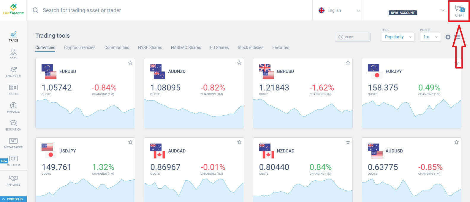 Kontakt LiteFinance Support: Telefon, Live Chat, E-mail