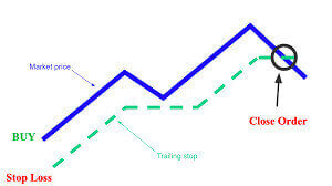 LiteFinance Forex: Cara Berdagang di Platform