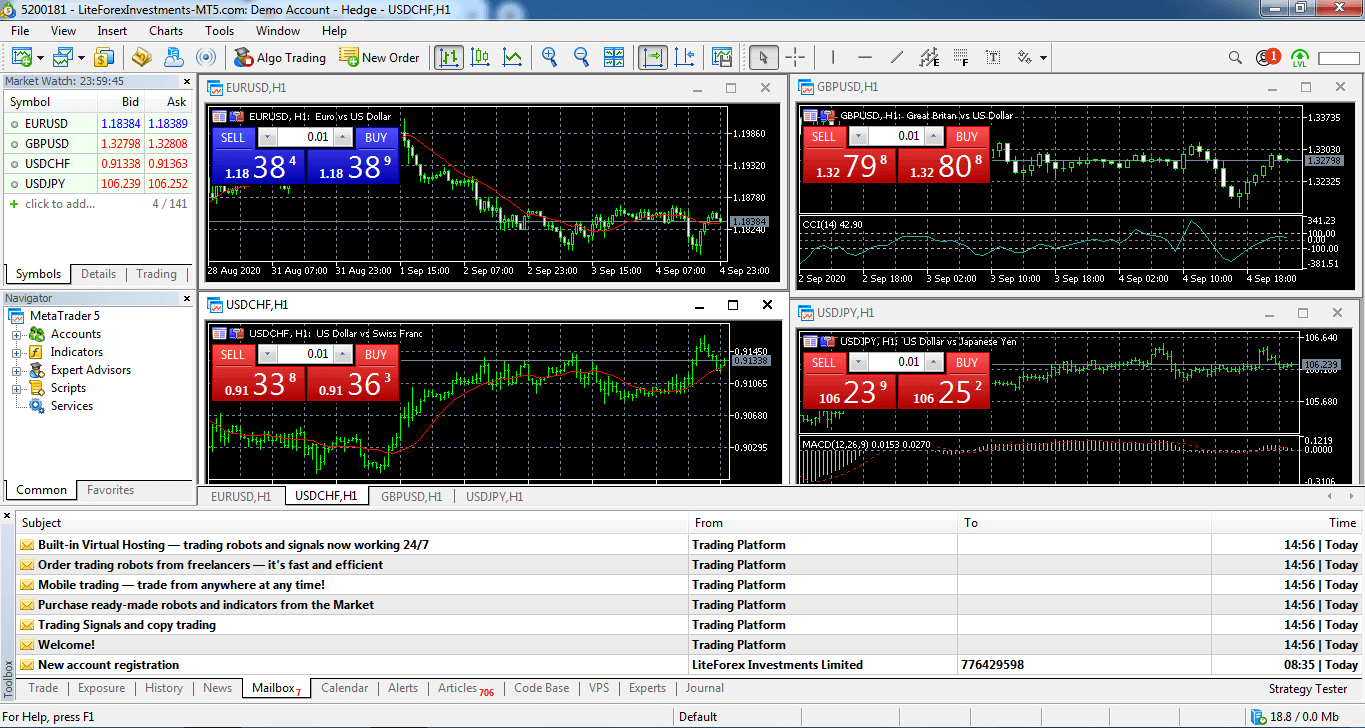 LiteFinance pregled LiteFinance pregled